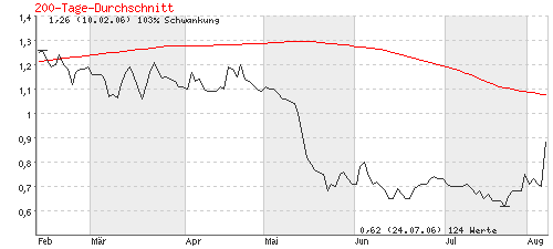 $ Canargo $ Rakete ? 50417