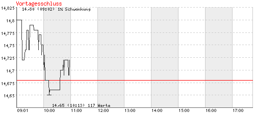 SGL Carbon,bitte Callen sie jetzt,Kursziel 20 € 55235