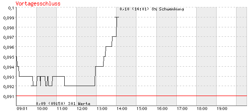 Eine Chance auf ein paar Prozente ? A0ETWH 71008