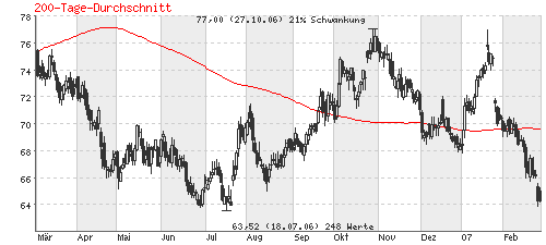 Amgen komplett überverkauft ! - Kaufen ! 85426