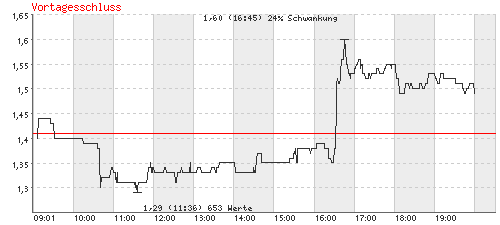 Premier Gold Mines 97061