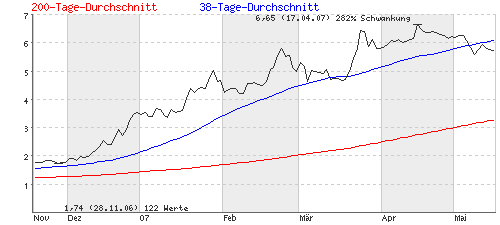 forsys neue Kursrakete ? 98568