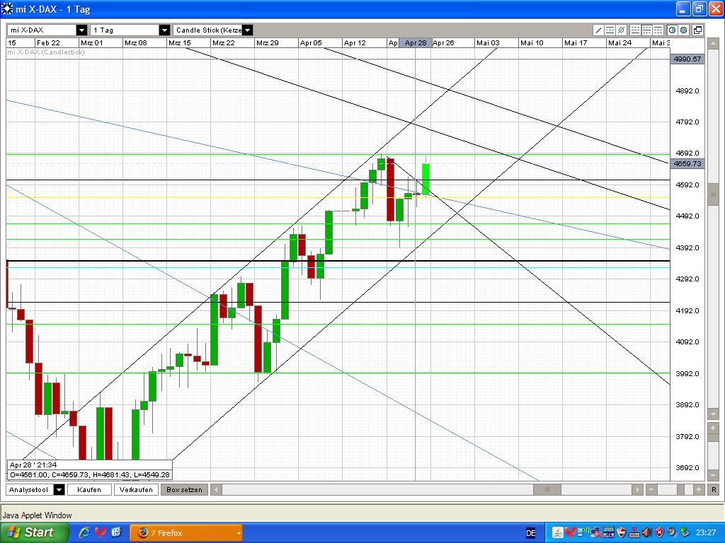 Quo Vadis Dax 2009 229359