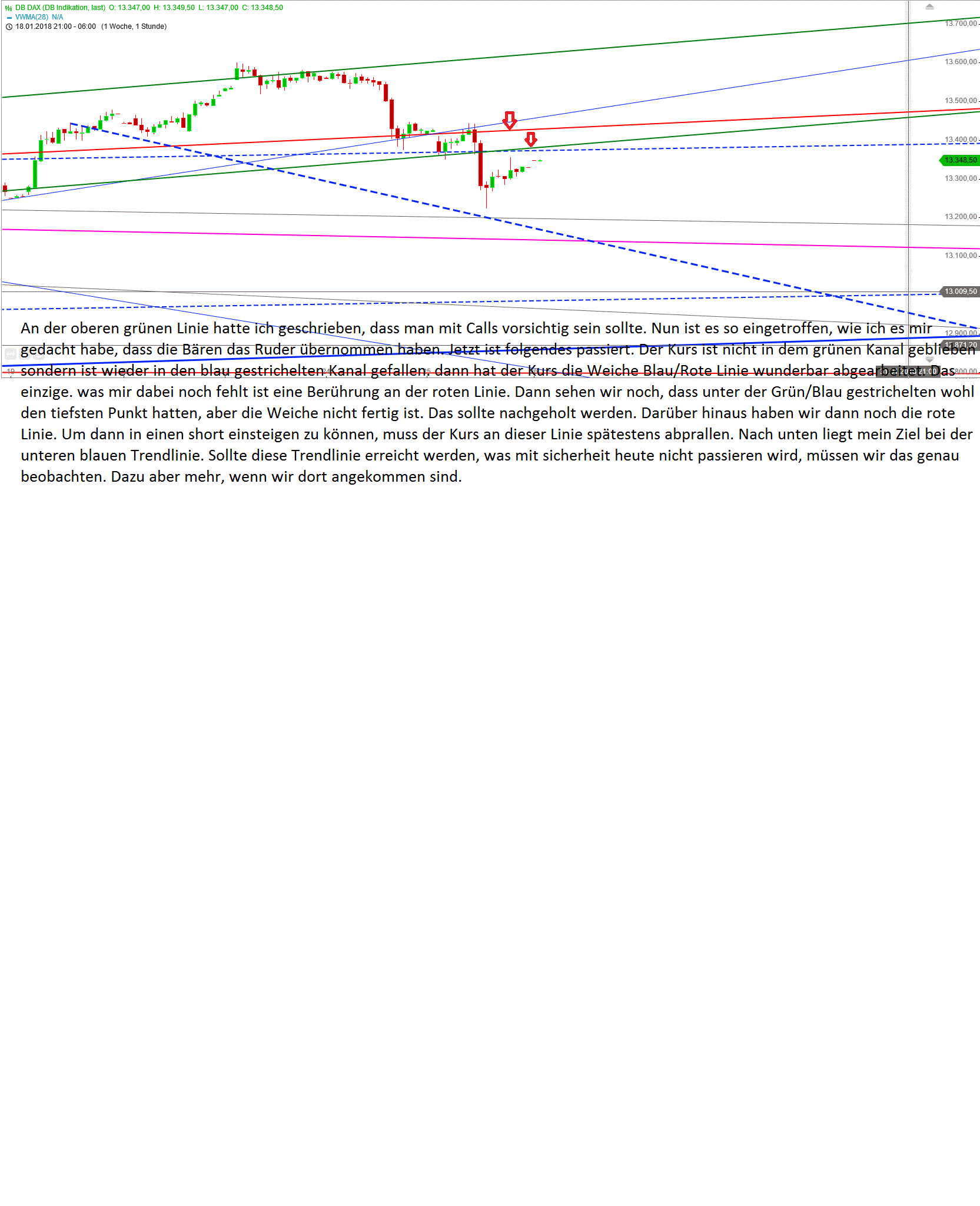 Gold und weitere interessante Anlagemöglichkeiten. 1037148