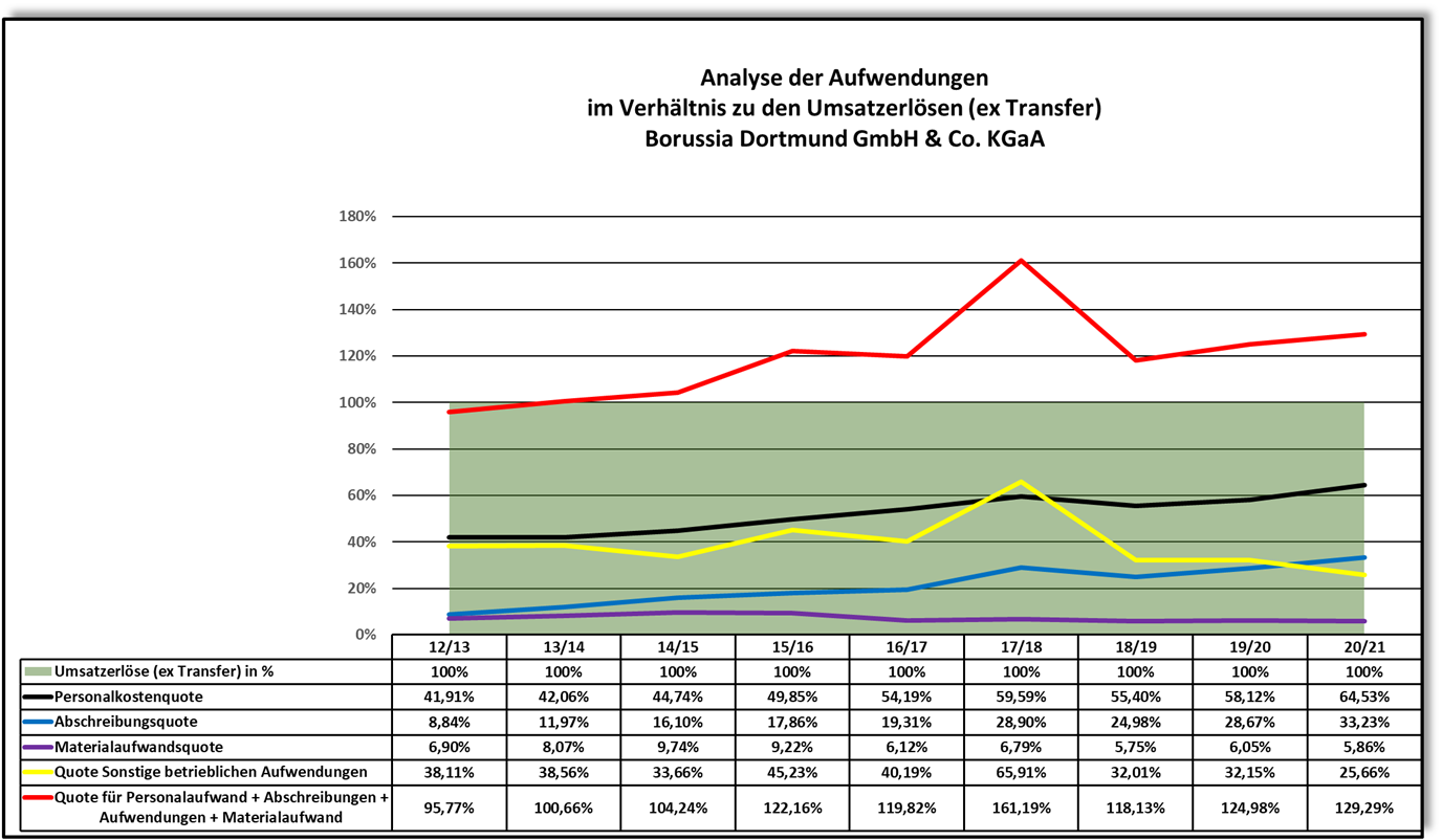 14 Gründe für ein Investment in BVB. 1304541