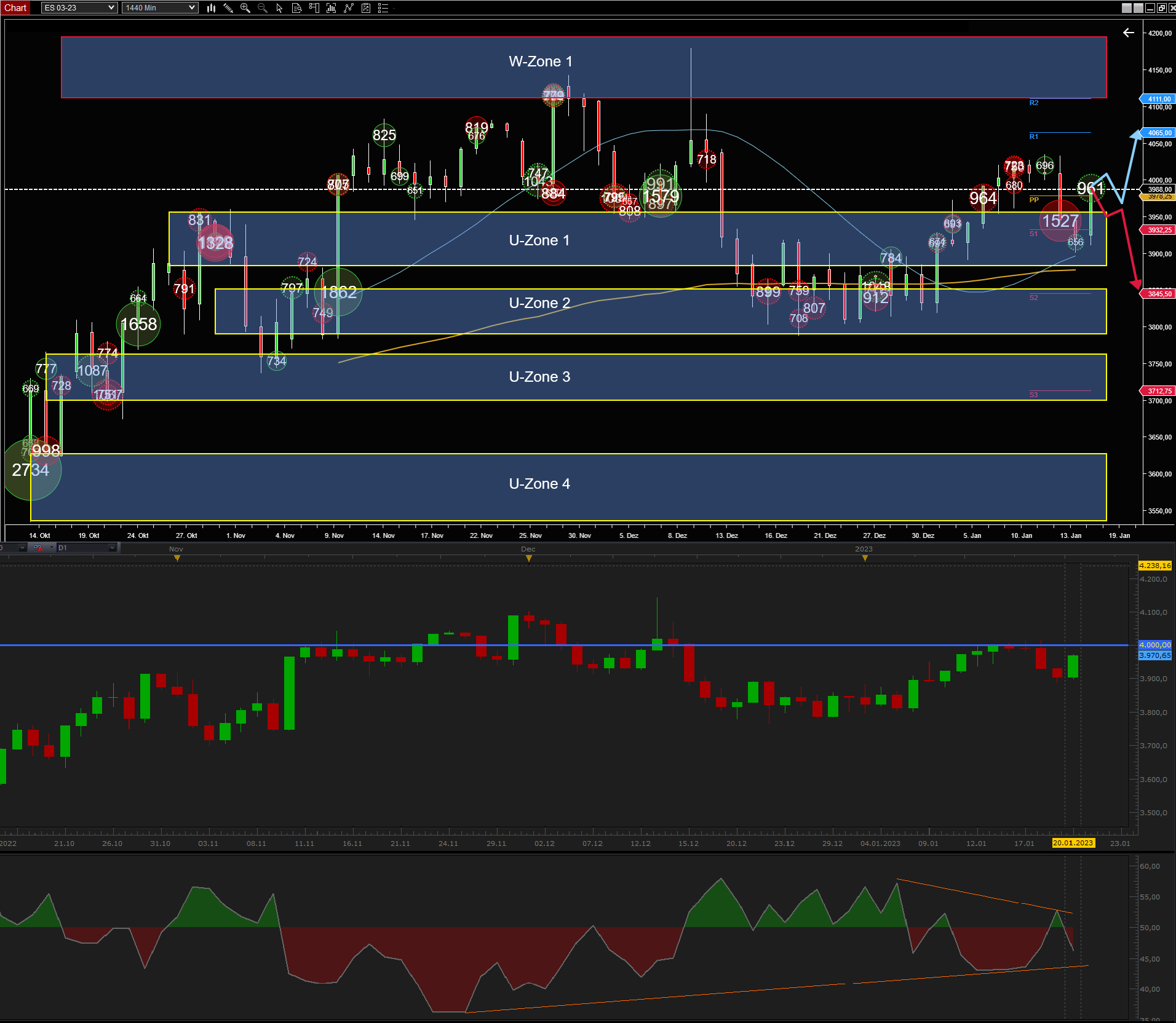 Technische S&P-Analyse für KW 04 auf Tagesbasis 1352767