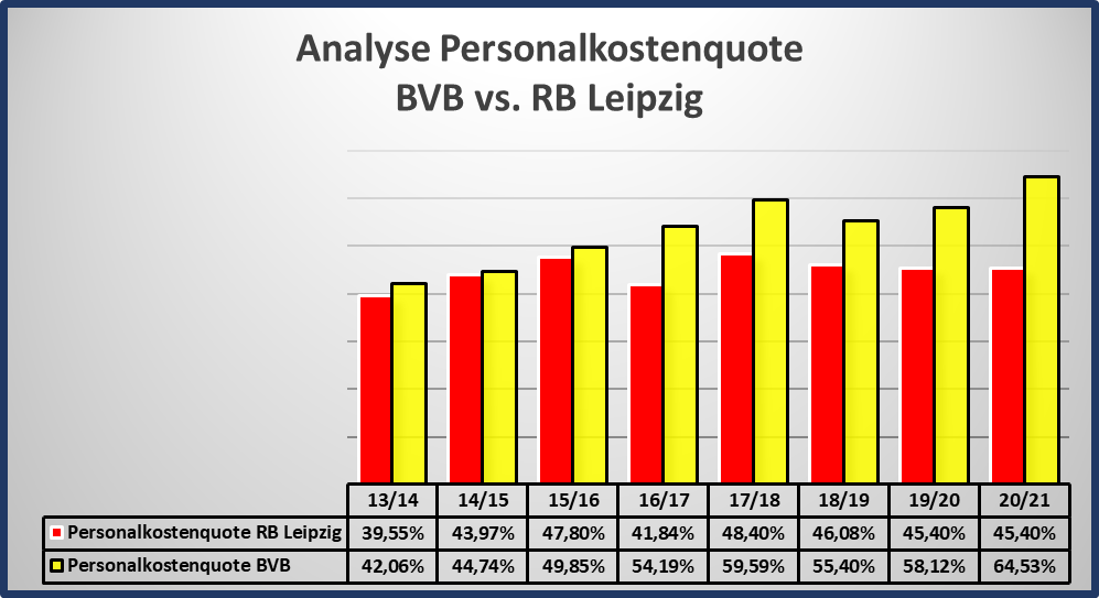 Spieltaganalyse und Kaderdiskussion BORUSSIA 09 1334530