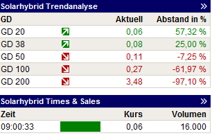 Solarhybrid AG - Comeback ? 711870