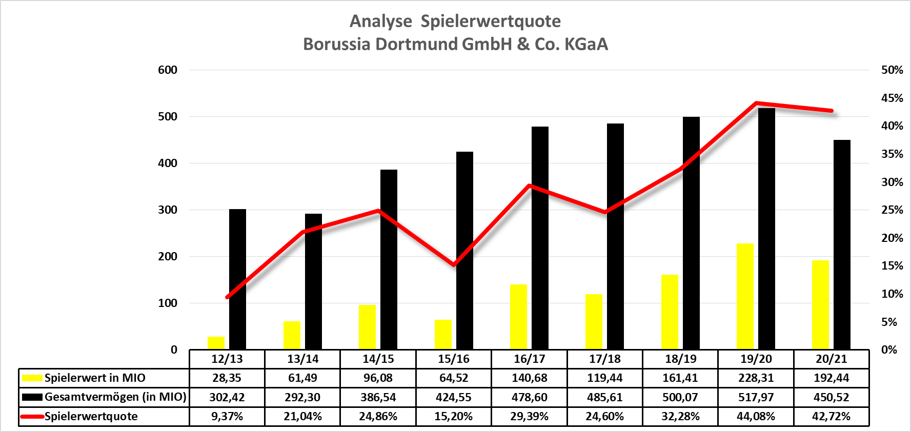 Spieltaganalyse und Kaderdiskussion BORUSSIA 09 1328073