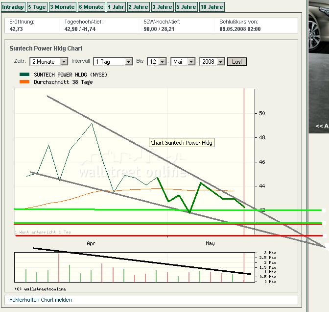 ** Der große Suntech Power Thread ** 163358