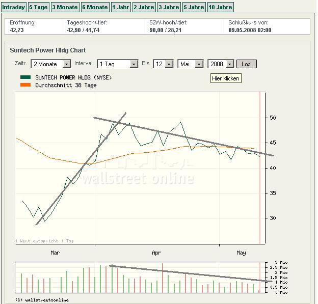 ** Der große Suntech Power Thread ** 163360
