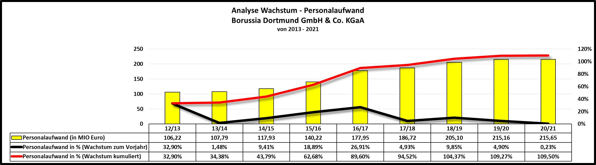 14 Gründe für ein Investment in BVB. 1327072