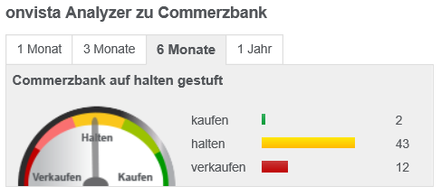 COMMERZBANK kaufen Kz. 28 € 1195779