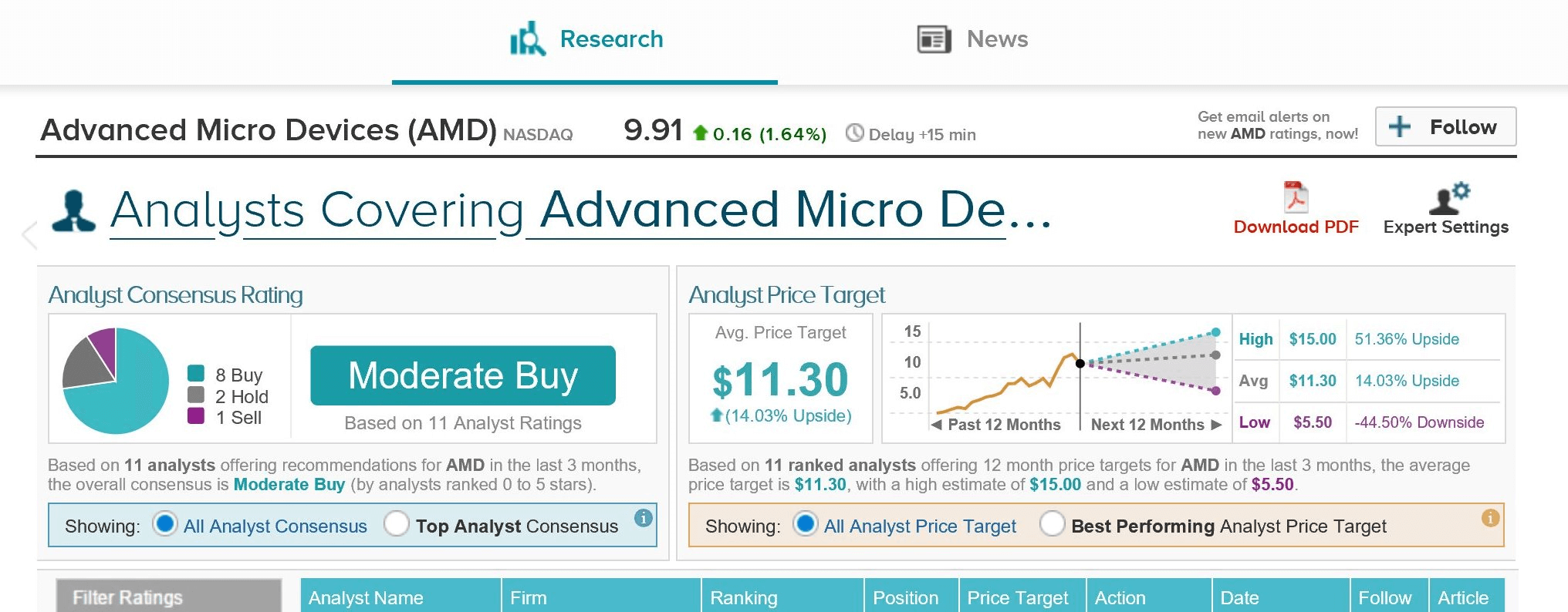 AMD- Mit Zen und Vega in eine bessere Zukunft 966429