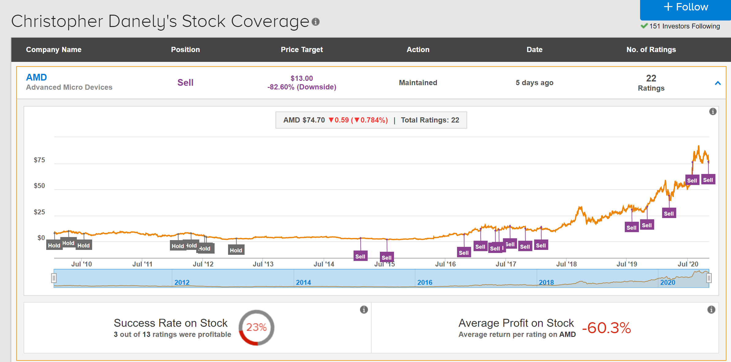 Mit Lisa Su und 7nm zum Next Horizon 1210623