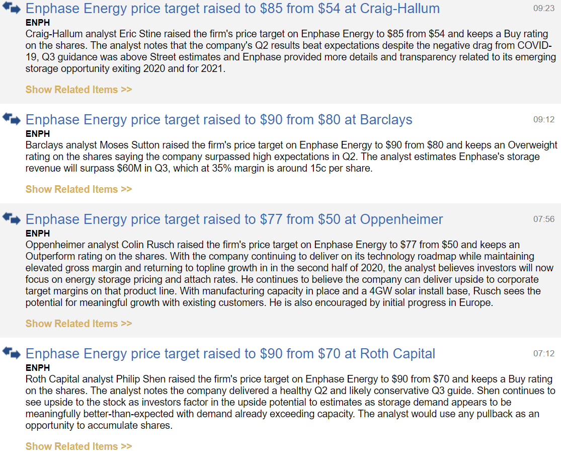 Enphase energy voll unter Strom 1194355