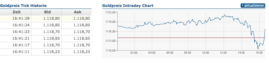 Wenn Gold flüstert, horcht die Welt auf! 850192