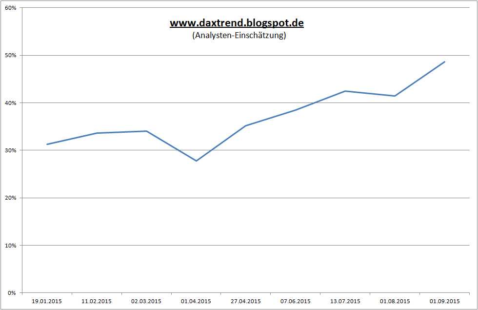 Der Crash (Original bei Geldmaschine123) 854452