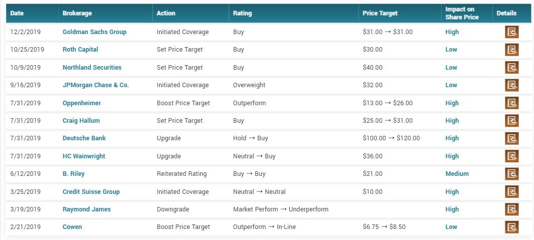 Enphase energy voll unter Strom 1151955