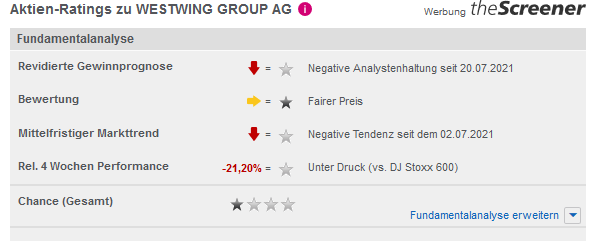 Westwing Group AG - Thread! 1265097