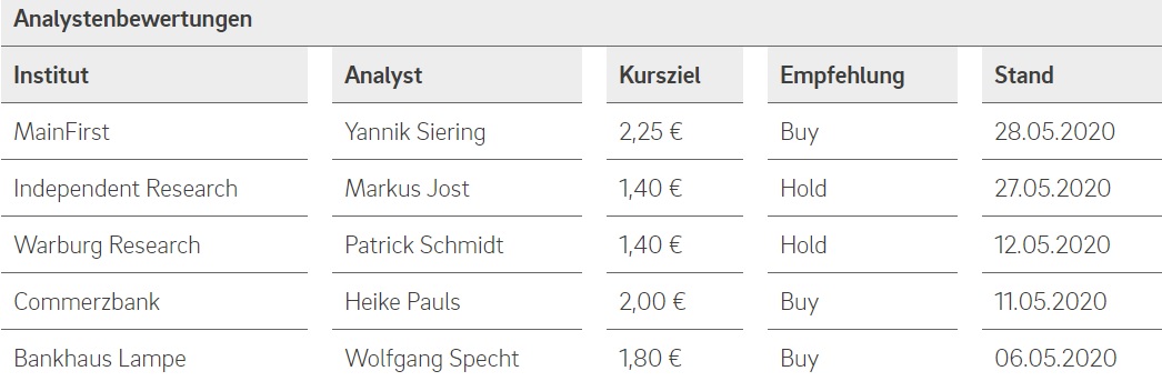 QSC, kritisch betrachtet 1181292