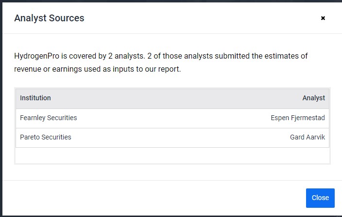 HydrogenPro der Player für Clean Energy, Norwegen 1257327