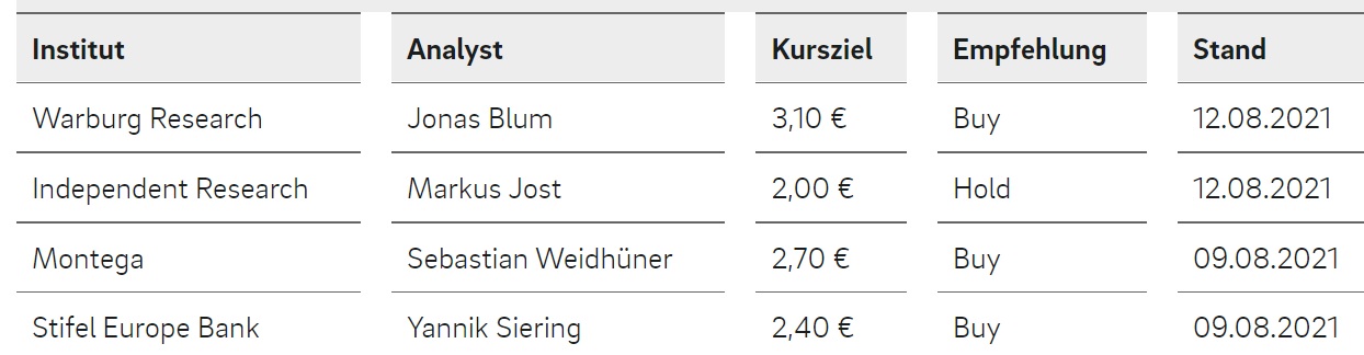 QSC, kritisch betrachtet 1268860