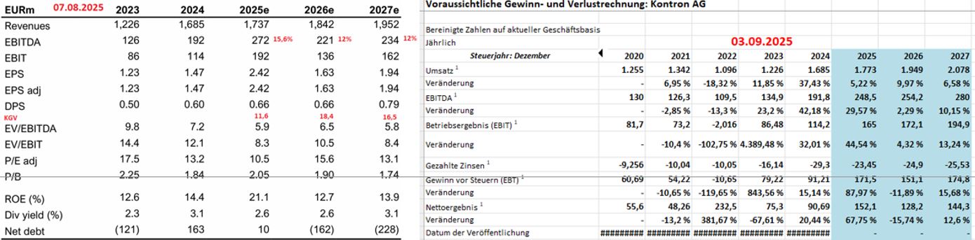 S&T/Kontron mit Foxconn (vorm. Quanmax AG) 1493905