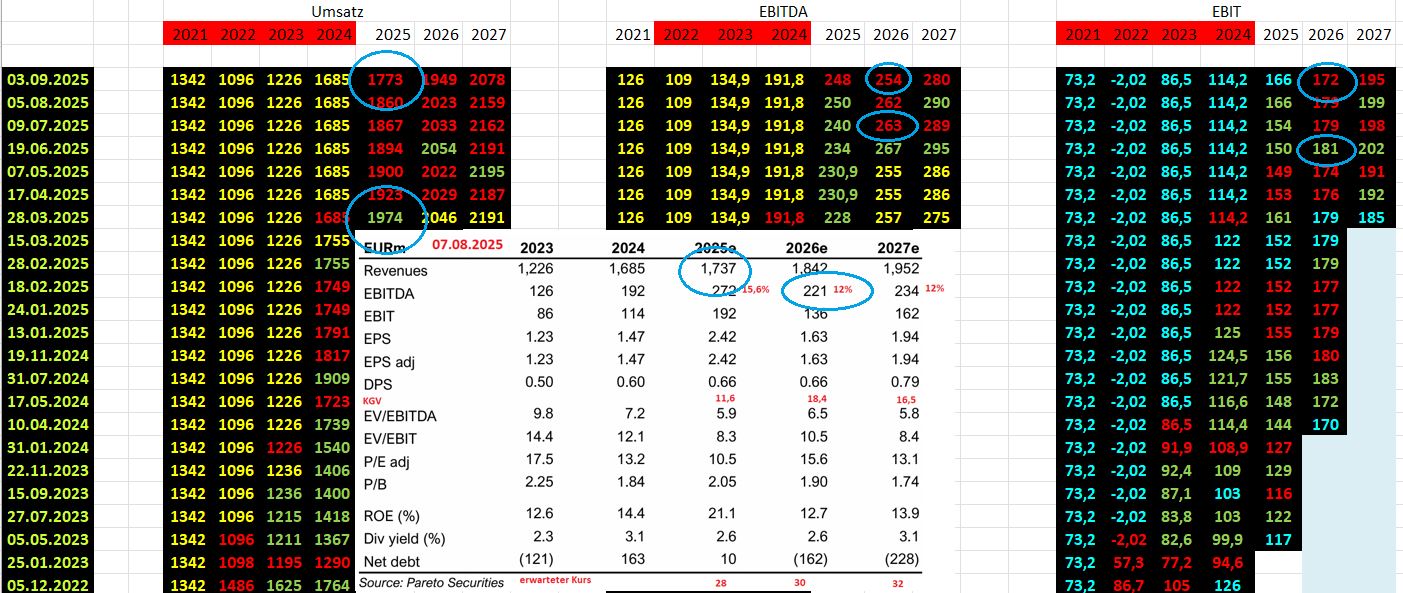 S&T/Kontron mit Foxconn (vorm. Quanmax AG) 1493906