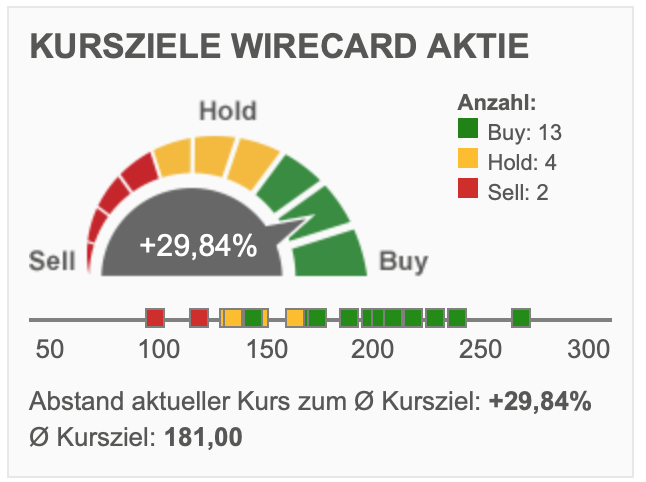 Wirecard 2014 - 2025 1158331