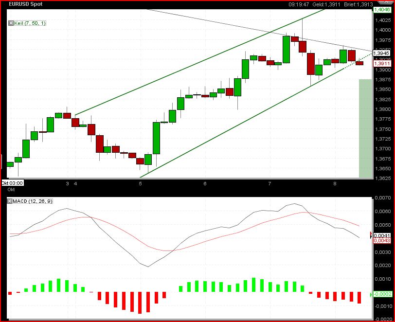 Gundels kleine Marktanalyse 350048