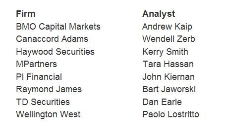 VG Gold ( ISIN: CA9182161021 ) 260749