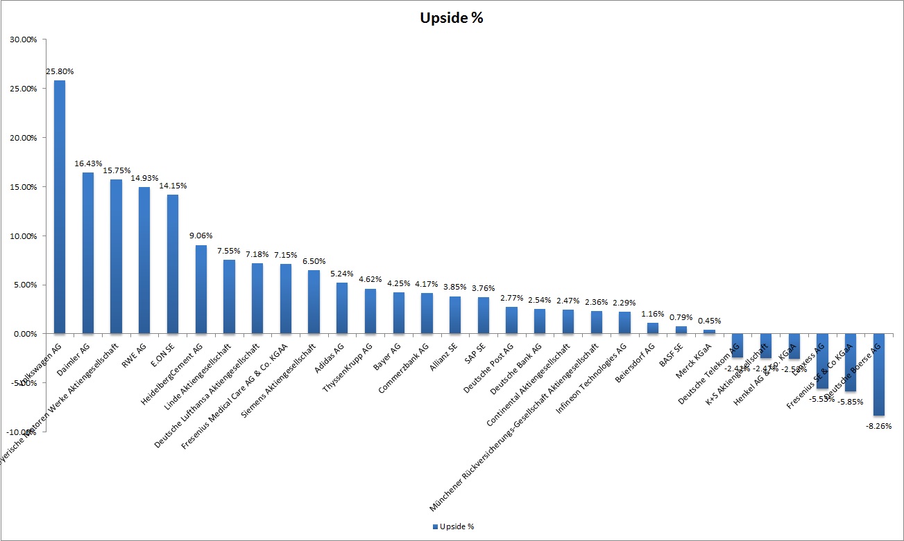 Warum der DAX auf 15.000 Punkte steigen wird 841762