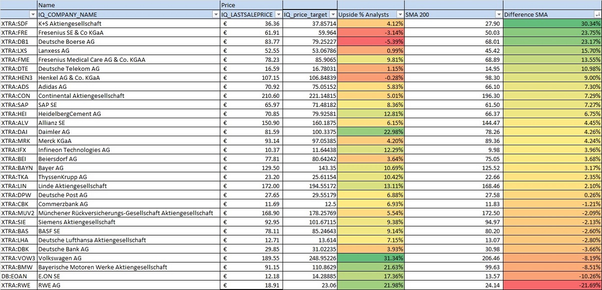 Warum der DAX auf 15.000 Punkte steigen wird 844276