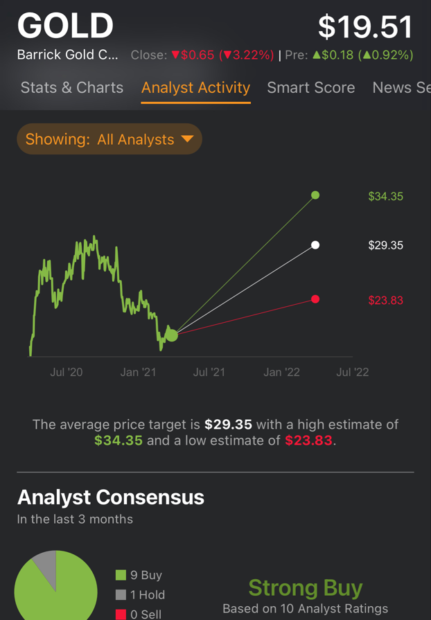 Barrick Gold 1243702