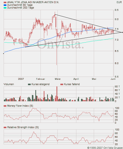 achtung analytik jena 101299