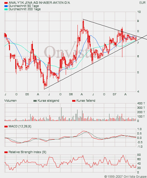 achtung analytik jena 105417