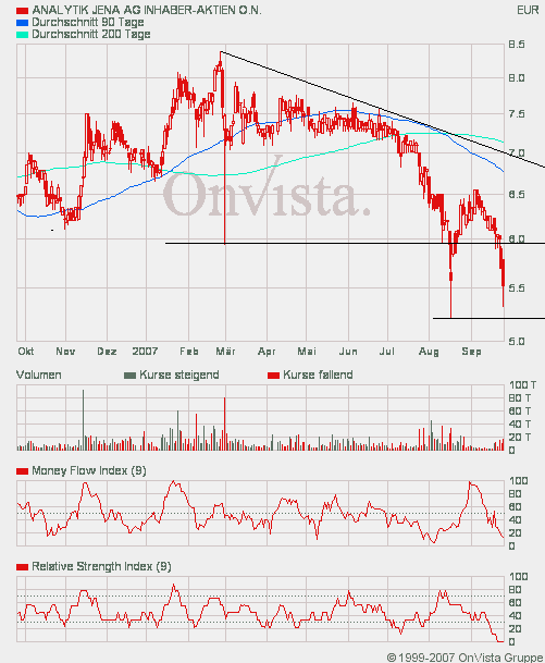 achtung analytik jena 122022