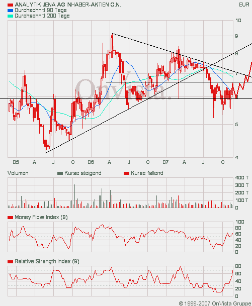 achtung analytik jena 132249