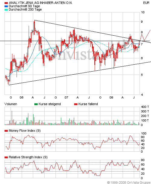 achtung analytik jena 180374