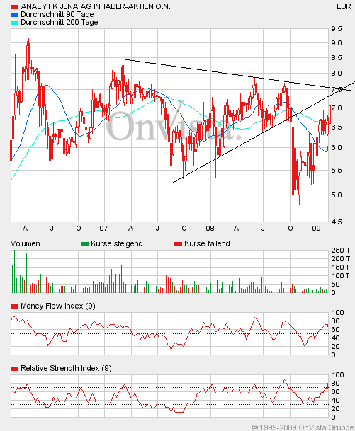 achtung analytik jena 215723