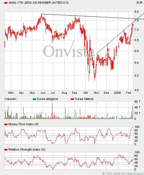 achtung analytik jena 216325