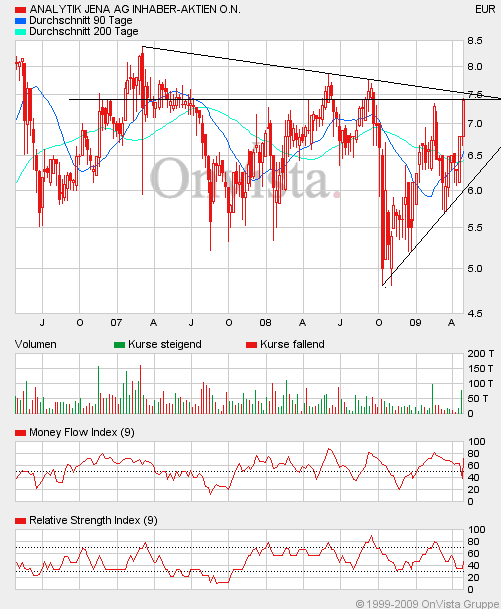 achtung analytik jena 229639