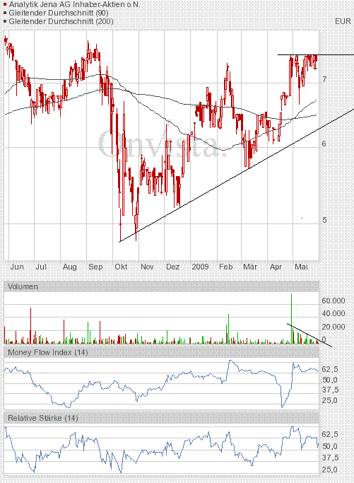 achtung analytik jena 235457