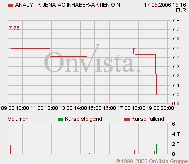 achtung analytik jena 40894
