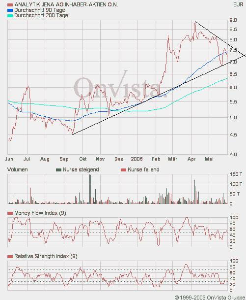 achtung analytik jena 42237