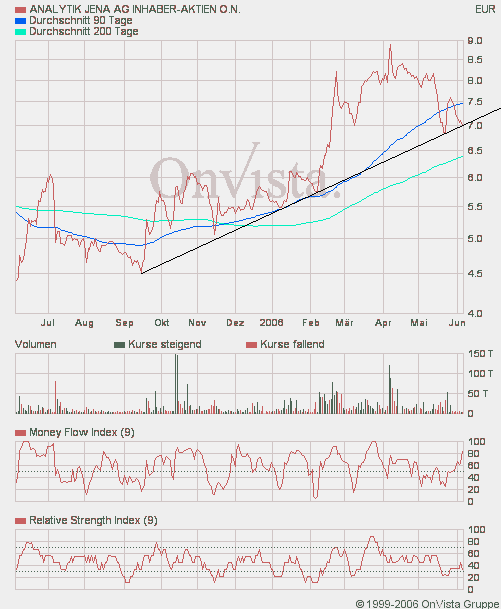 achtung analytik jena 42841