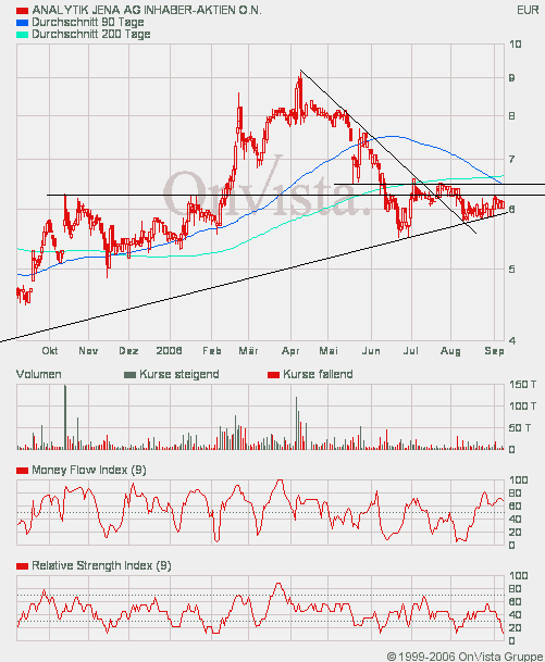 achtung analytik jena 55962