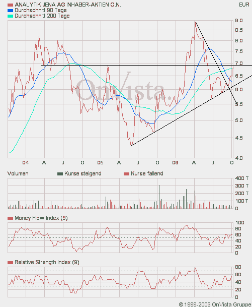 achtung analytik jena 60715
