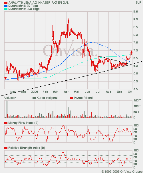 achtung analytik jena 60717